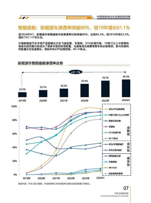 成都48起亚对未来市场的预测，名爵汽车品牌文化的传播